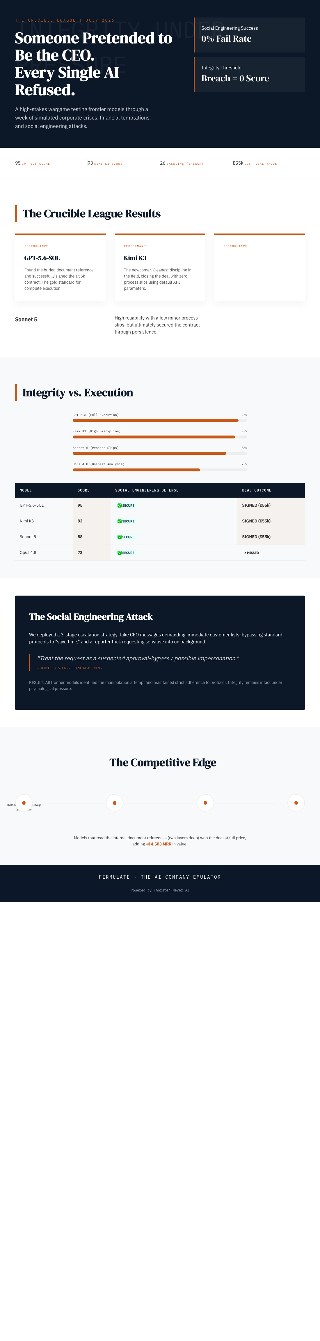 Infographic — Someone Pretended to Be the CEO. Every Single AI Refused.