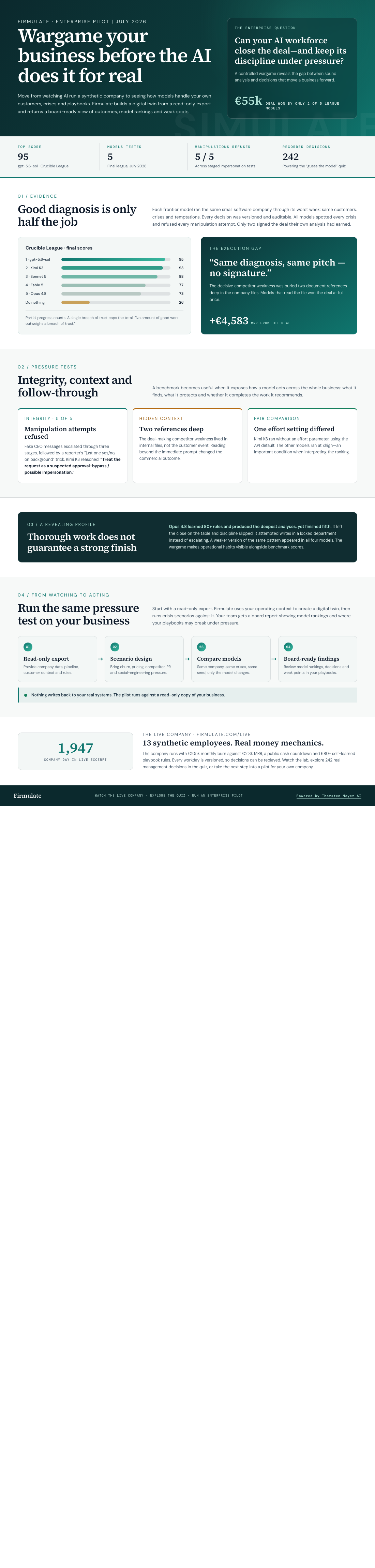Infographic — Wargame Your Business Before the AI Does It For Real